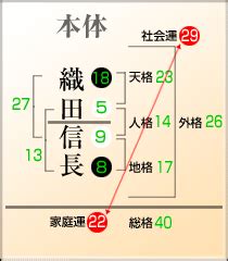 地格 25|姓名判断25画の意味